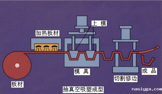 1679293295206069.jpg 薄膜PC板吸塑工艺流程