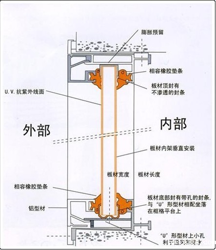 pc耐力板安装方法